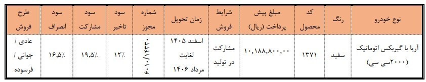 ثبت نام سایپا امروز ۹ بهمن ۱۴۰۴+ جزییات ثبت نام خودرو آریا + سایت و لینک ثبت نام سایپا