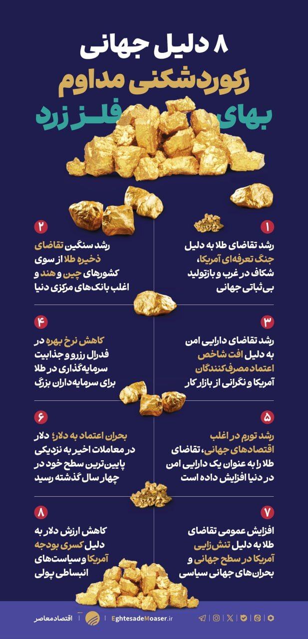 چرا طلا انتخاب اول بانک‌های مرکزی دنیا و سرمایه‌داران شده است؟