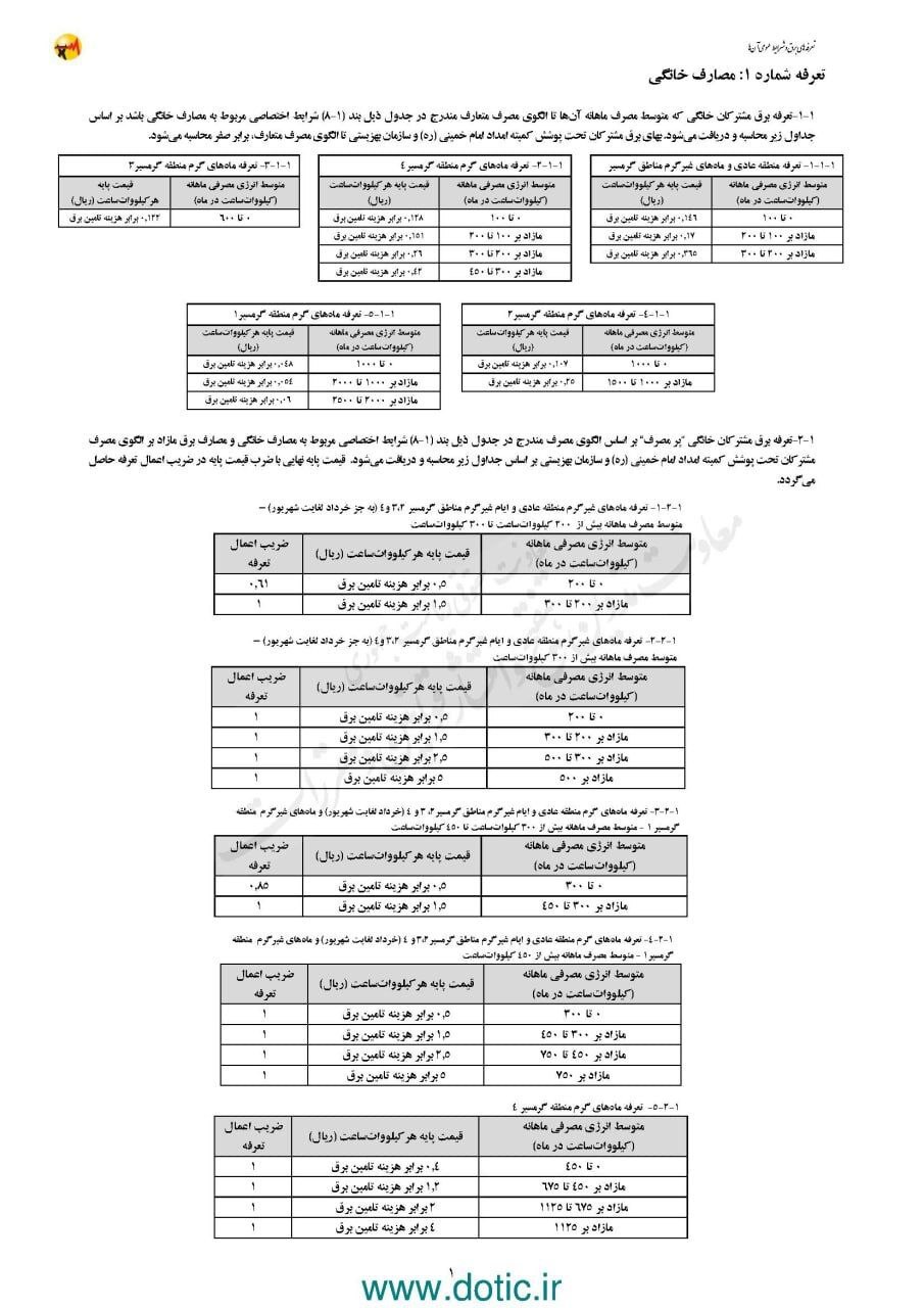 پیشنهاد افزایش تعرفه های برق از ابتدای خرداد + جدول