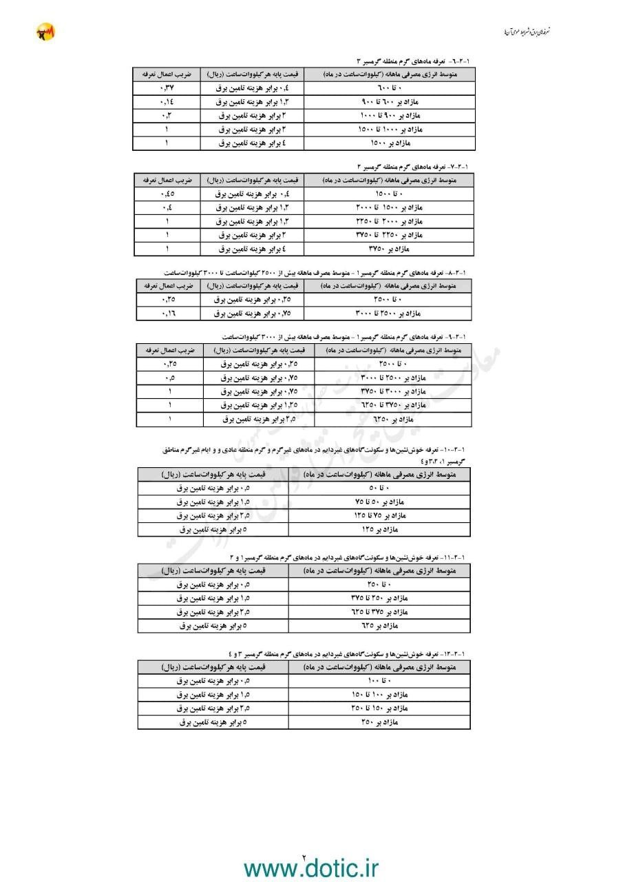 پیشنهاد افزایش تعرفه های برق از ابتدای خرداد + جدول
