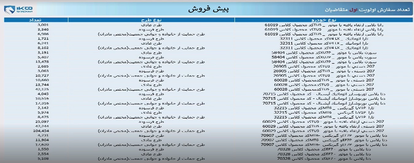نتایج قرعه کشی ایران خودرو امروز ۱۰ اردیبهشت ۱۴۰۴
