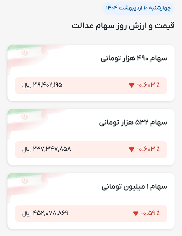 خبر جدید برای دارندگان سهام عدالت