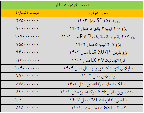 آخرین قیمت پژو، سمند، شاهین، پراید و کوییک پنجشنبه ۱۱ اردیبهشت