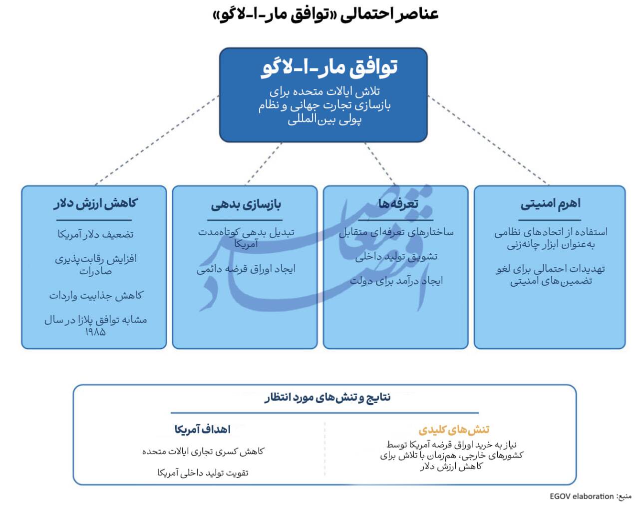 در حال ویرایش // جنگ تجاری ترامپ با اروپا؛ شمشیر تعرفه‌ها بر گلوی متحدان