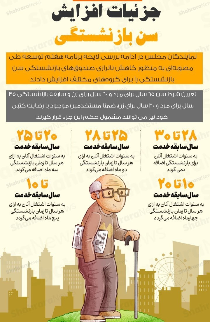 قانون جدید سن بازنشستگی تامین اجتماعی