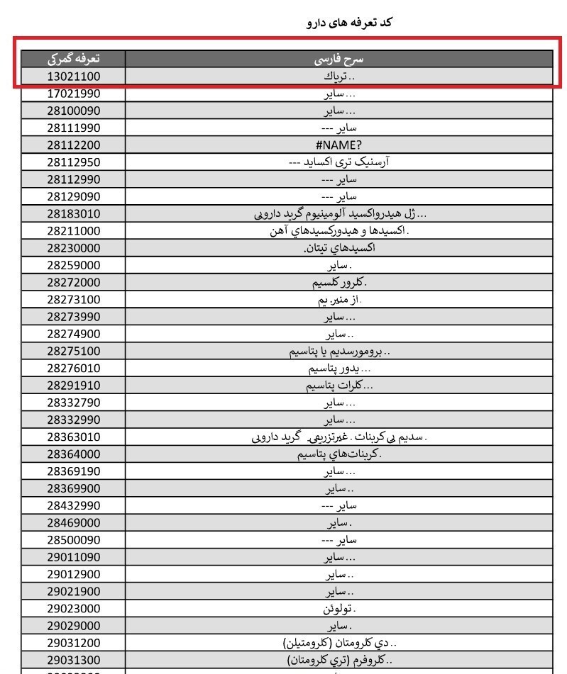 اقلام مشمول نرخ محاسباتی ۲۸۵۰۰ مشخص شدند