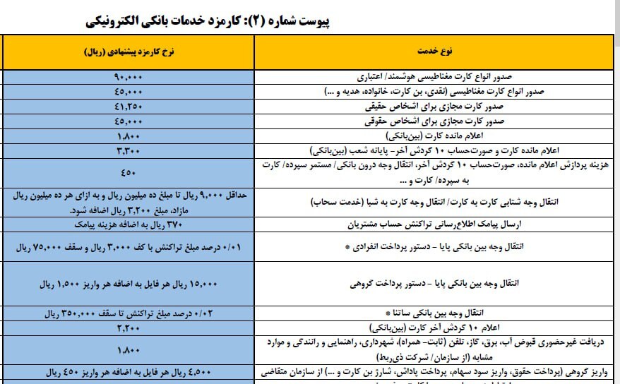 افزایش کارمزد کارت به کارت