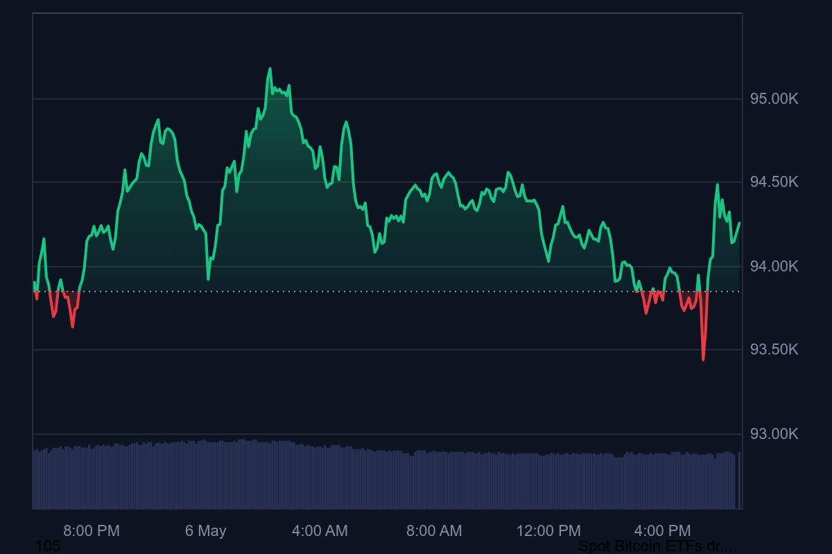 در حال ویرایش/ تحولات بازار بیت‌کوین؛ استراتژی‌ها، تغییرات مهم و چشم‌انداز آینده