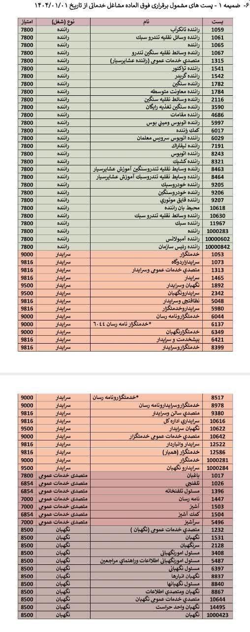 نحوه محاسبه فوق العاده ویژه سرایداران و خدمتگزاران