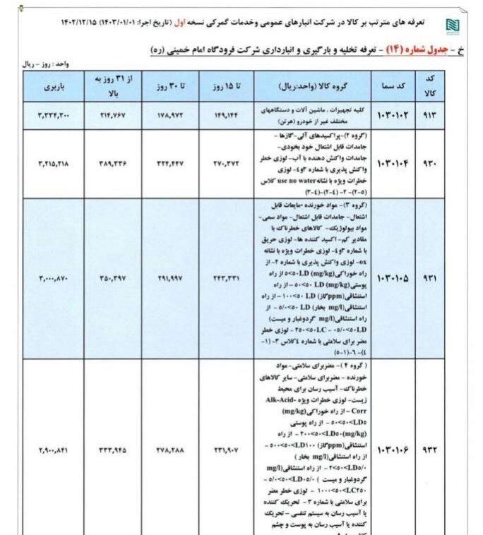 تعرفه های انبارداری گمرکی مشخص شد
