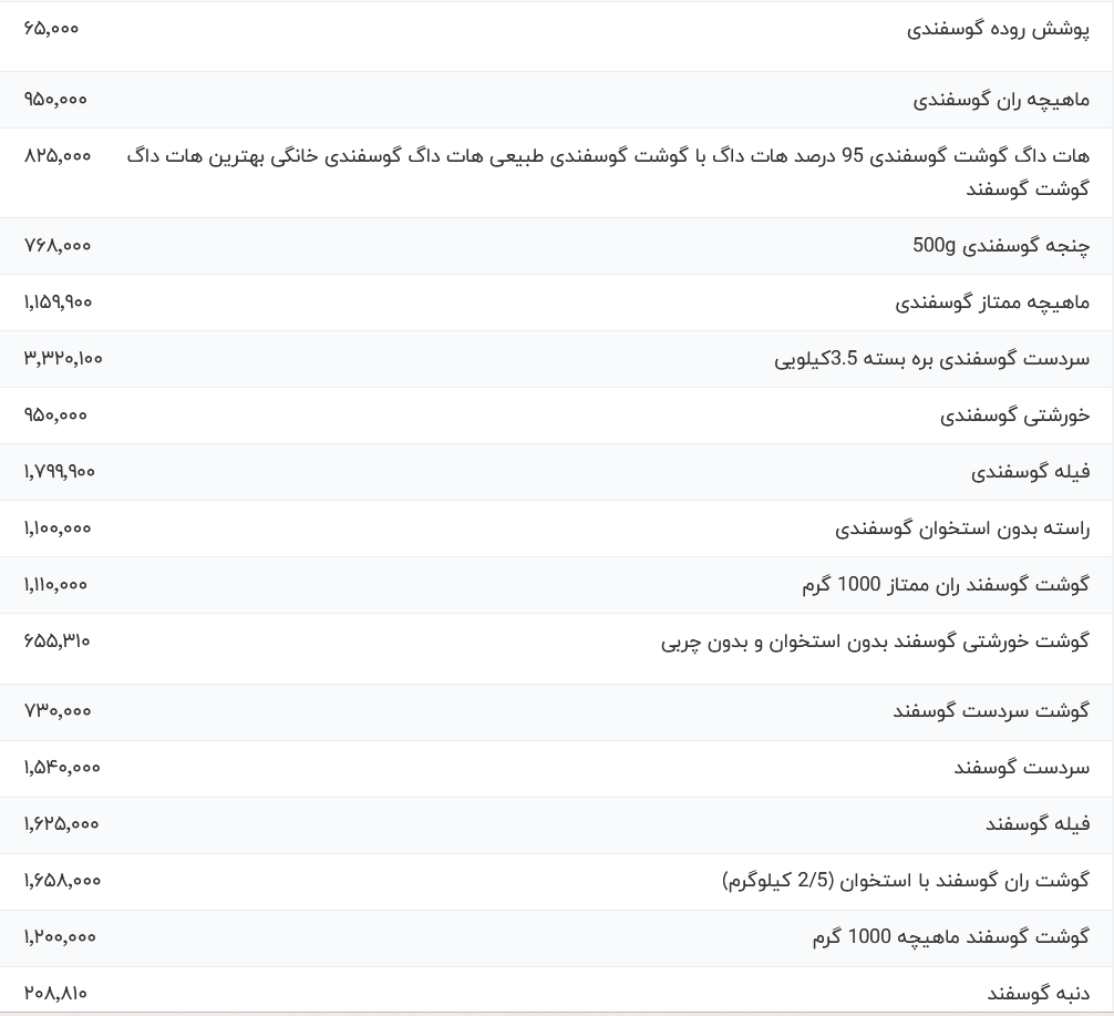 قیمت انواع گوشت قرمز امروز ۱۷ اردیبهشت ۱۴۰۴