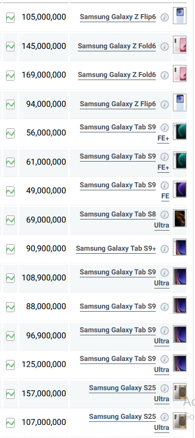جدول قیمت گوشی سامسونگ امروز دوشنبه ۲۲ اردیبهشت ۱۴۰۴