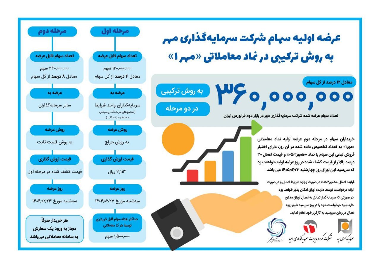 عرضه اولیه مهر