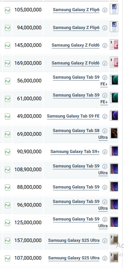 جدول قیمت گوشی سامسونگ امروز سه شنبه ۲۳ اردیبهشت ۱۴۰۴