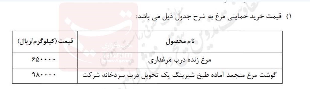 قیمت جدید مرغ زنده و گوشت مرغ منجمد اعلام شد