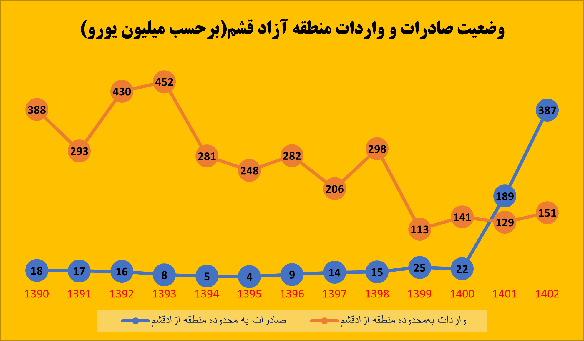 جزیره قشم آماده تبدیل شدن به قطب صادرات انرژی کشور