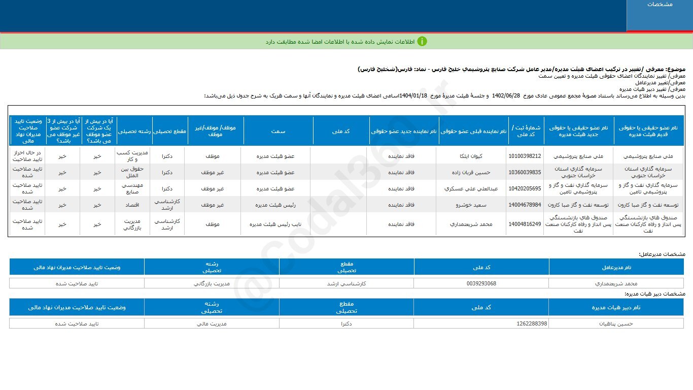 در حال ویرایش///تغییرات هیئت مدیره و مدیریت شرکت صنایع پتروشیمی خلیج فارس