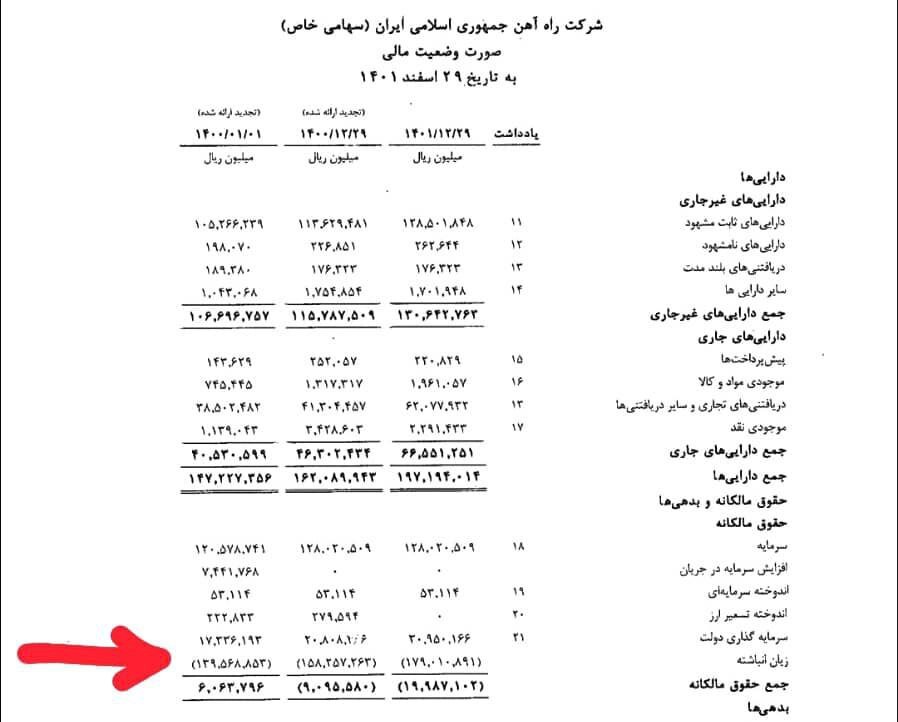 صورت حساب مالی راه آهن