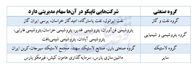 تاپیکو؛ از موتور سودآوری شستا تا نیازمند تسهیلات بانکی