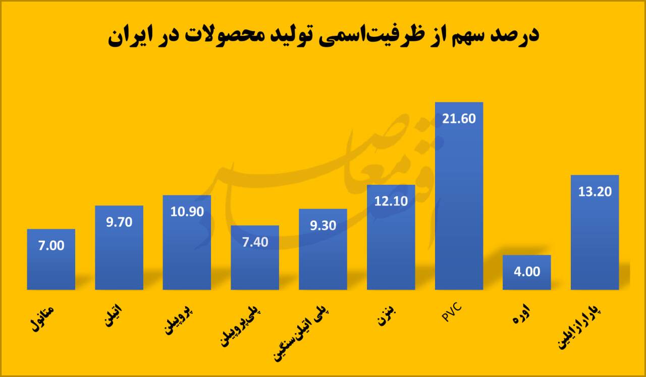 تاپیکو؛ از موتور سودآوری شستا تا نیازمند تسهیلات بانکی