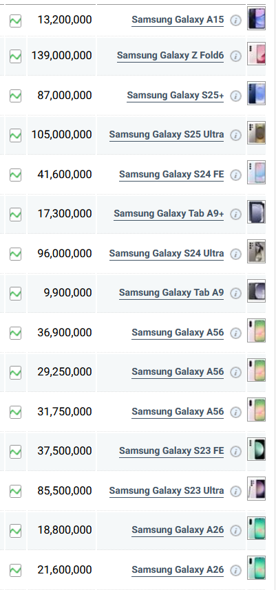 جدول قیمت گوشی سامسونگ امروز یکشنبه ۲۸ اردیبهشت ۱۴۰۴