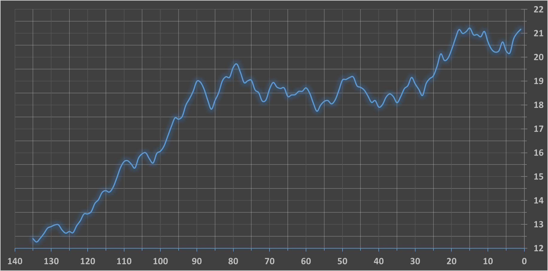 ارزش سهام عدالت امروز ۲۸ اردیبهشت ۱۴۰۴