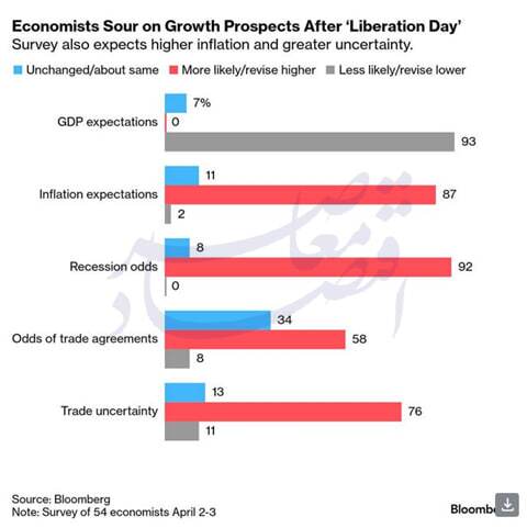 انگیزه و الگوی تعامل ترامپ با کشورهای عربی/ تبیینی بر بیانات اخیر رهبر انقلاب