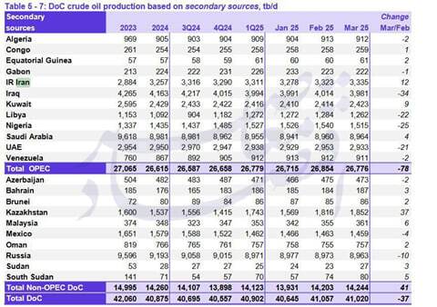 انگیزه و الگوی تعامل ترامپ با کشورهای عربی/ تبیینی بر بیانات اخیر رهبر انقلاب
