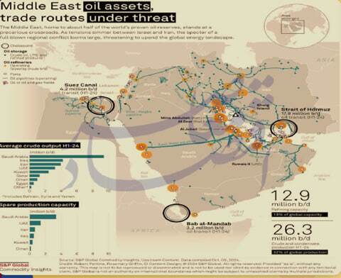 انگیزه و الگوی تعامل ترامپ با کشورهای عربی/ تبیینی بر بیانات اخیر رهبر انقلاب