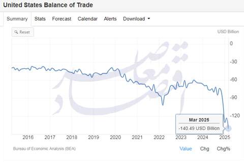 انگیزه و الگوی تعامل ترامپ با کشورهای عربی/ تبیینی بر بیانات اخیر رهبر انقلاب