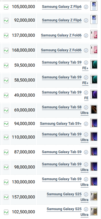 جدول قیمت گوشی سامسونگ امروز دوشنبه ۲۹ ردیبهشت ۱۴۰۴