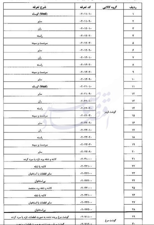 تثبیت حقوق ورودی کالاهای اساسی در ۱درصد ؛ چرا قیمت حبوبات همچنان رو به افزایش است؟