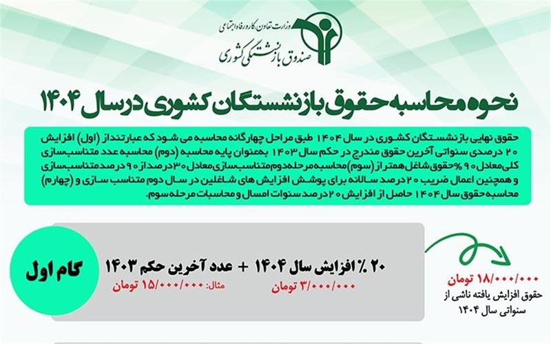 اینفوگرافی نحوه محاسبه متناسب سازی حقوق بازنشستگان کشوری در سال ۱۴۰۴