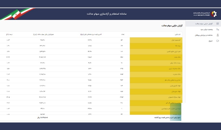نحوه ورود به سامانه سهام عدالت
