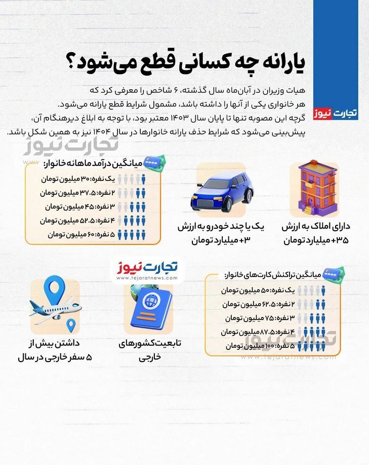 حذف یارانه نقدی دهک‌های بالا در سال ۱۴۰۴