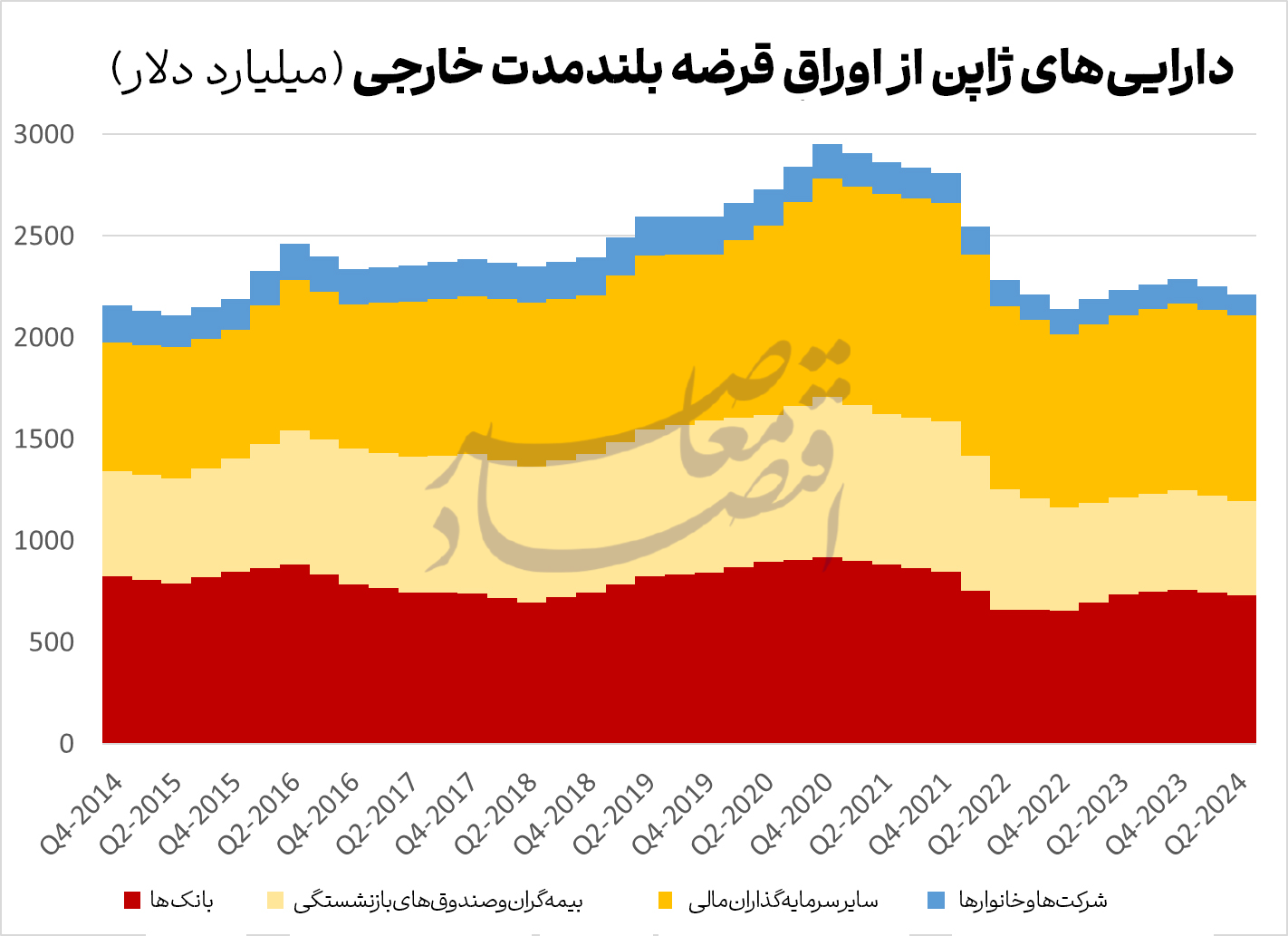 در حال ویرایش // بازگشت بزرگ سرمایه‌ به توکیو!