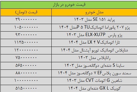 ریزش سنگین قیمت‌ها در بازار خودرو