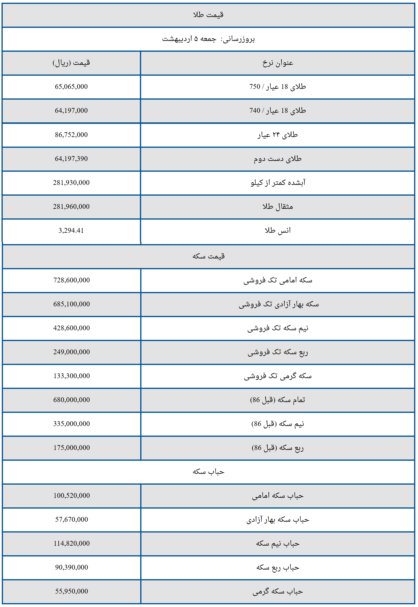 قیمت سکه و طلا امروز جمعه ۵ اردیبهشت ۱۴۰۴
