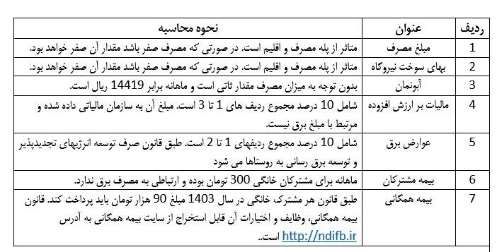 چه عوارضی روی قبوض برق دریافت می‌شود؟