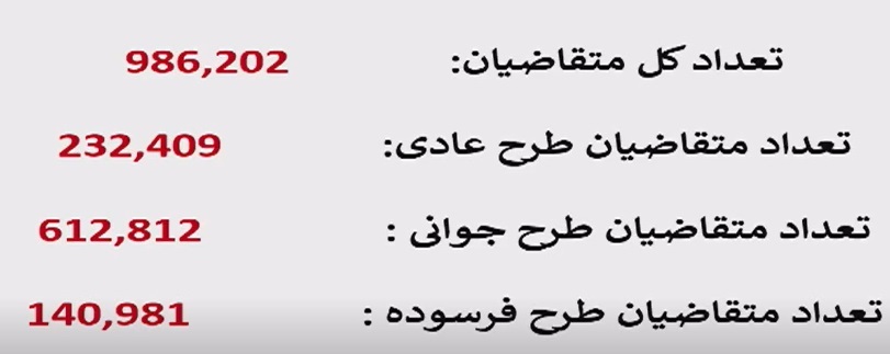 قرعه کشی ایران خودرو امروز ۷ اردیبهشت ۱۴۰۴+زمان اعلام اسامی برندگان ایران خودرو