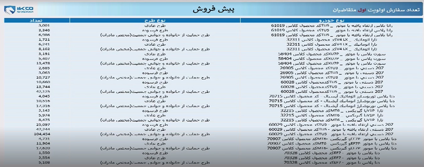 قرعه کشی ایران خودرو امروز ۷ اردیبهشت ۱۴۰۴+زمان اعلام اسامی برندگان ایران خودرو
