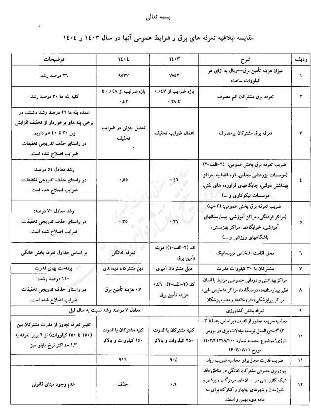وزیر نیرو تعرفه‌های جدید برق را ابلاغ کرد