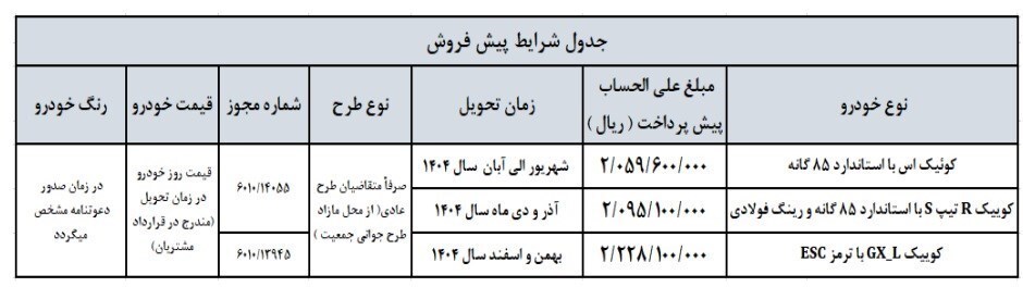 ثبت نام در فروش جدید سایپا