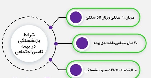 ثبت‌نام بیمه تکمیلی بازنشستگان تامین اجتماعی