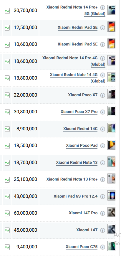 جدول قیمت گوشی شیائومی امروز شنبه ۱۰ خرداد ۱۴۰۴