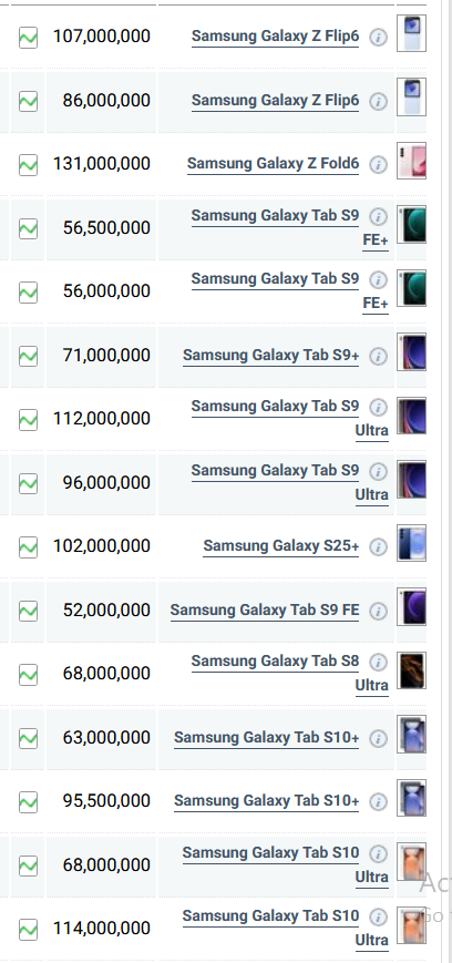 جدول قیمت گوشی سامسونگ امروز شنبه ۱۰ خرداد ۱۴۰۴