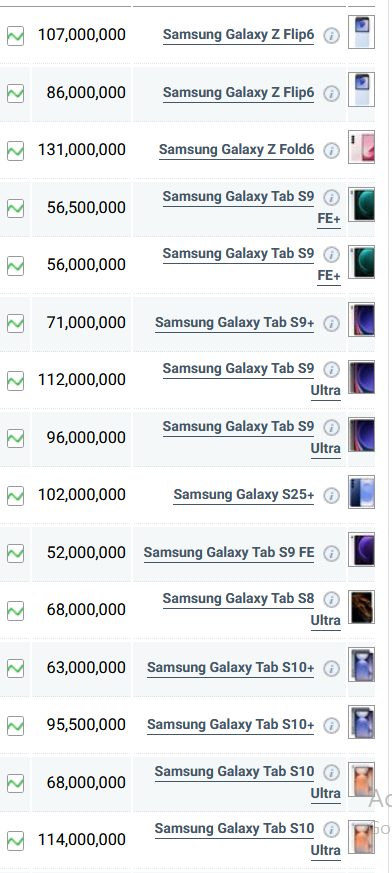 جدول قیمت گوشی سامسونگ امروز یکشنبه ۱۱ خرداد ۱۴۰۴