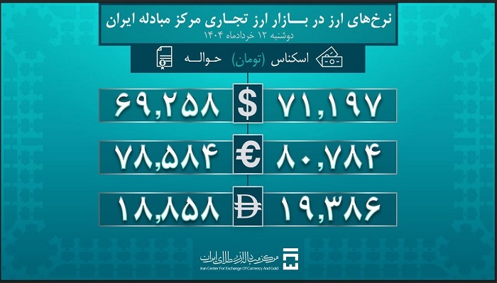 حجم تأمین ارز مورد نیاز واردات و نیازهای خدماتی از 9 میلیارد دلار گذشت
