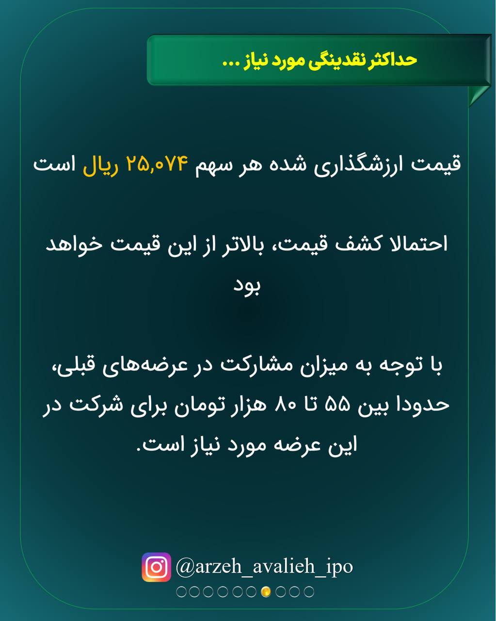 جزییات اولیه رپویا + سقف خرید و سود احتمالی