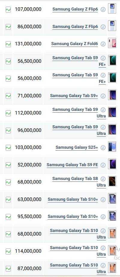 جدول قیمت گوشی سامسونگ امروز سه شنبه ۱۳ خرداد ۱۴۰۴